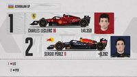De startopstelling voor de F1 Grand Prix van Azerbeidzjan 2022