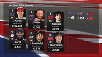 La grille de départ du Grand Prix des Amériques