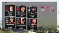 MotoGP, la griglia di partenza del GP di Valencia