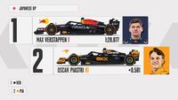 Starting Grid for the Japanese GP