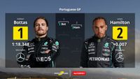 Valtteri Bottas mène la grille de départ à Portimão