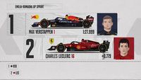 Video F1 | Imola: la griglia di partenza della Sprint Race