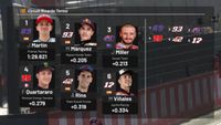 Video: La griglia di partenza del GP d'Ungheria