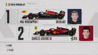 Video F1 | La griglia di partenza del GP dell'Emilia Romagna