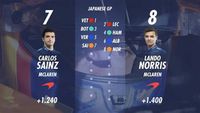 Startaufstellung: GP Japan 2019