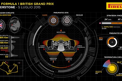 Hembery: "Tra uno e due pit stop a Silverstone"