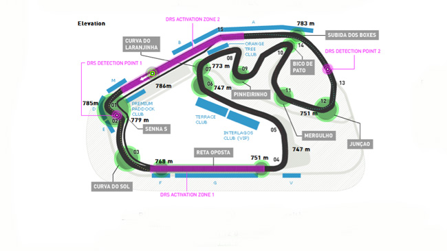 Interlagos: l'ERS vale solo 7 km/h di velocità in più