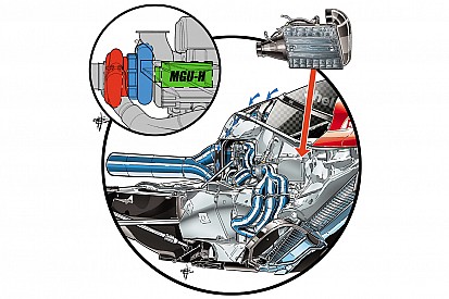 Analyse: hoe denkt Ferrari dit jaar Mercedes te kunnen verslaan?