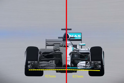 Vergleich: Formel-1-Auto 2017 und Formel-1-Auto 2015