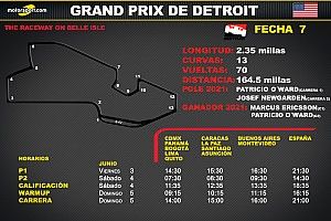 Horarios para el Grand Prix de Detroit IndyCar