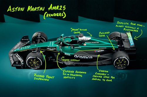 Análisis: Los poco representativos renders del AMR25 de Aston Martin y los detalles del VF-25 de Haas