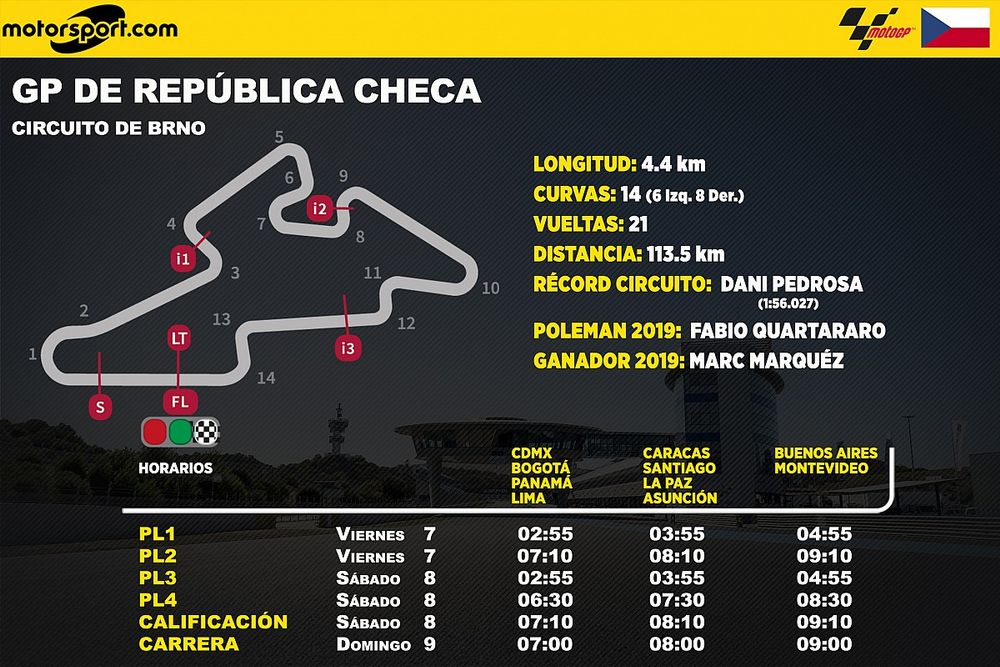 Horarios para el GP de República Checa MotoGP para Latinoamérica
