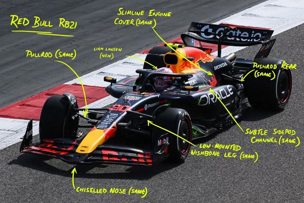 Red Bull Racing RB21 technical detail