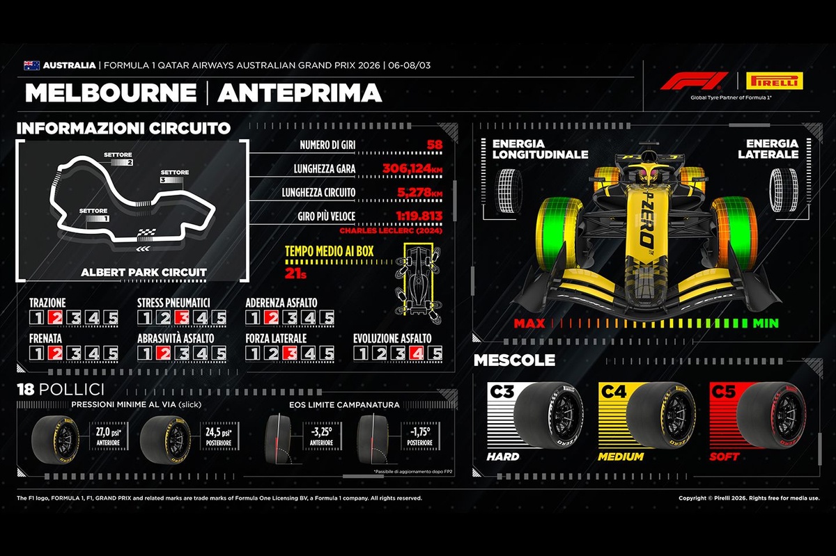 F1 | Pirelli: al GP d'Australia pressioni più alte al posteriore