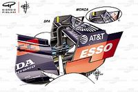 Técnica: Las ideas únicas de alerones para el circuito de Monza 