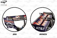 An&aacute;lisis t&eacute;cnico: as&iacute; afrontaron los equipos la baja carga de Monza