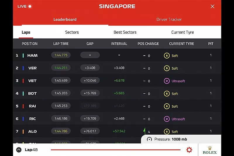 Capture d'&eacute;cran du Live Timing de la Formule 1