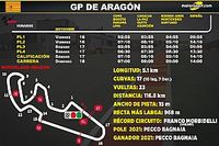 Horarios para el GP de Arag&oacute;n MotoGP