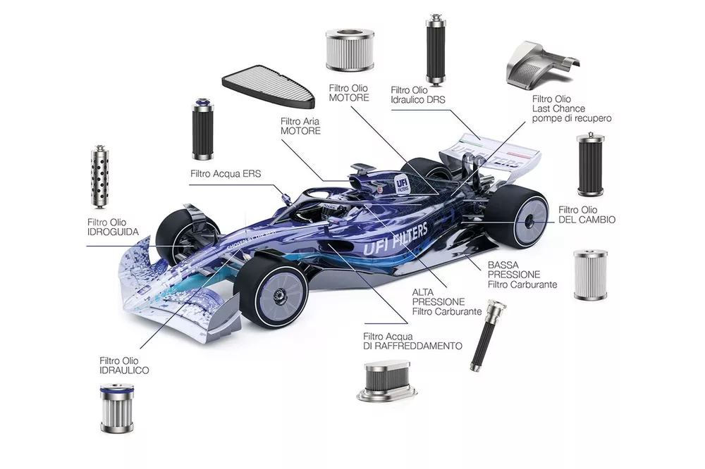 Filtri Formula 1 UFI