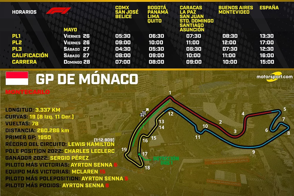 Horarios para el GP de M&oacute;naco F1 2023