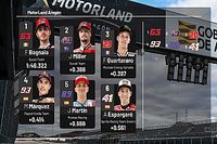 La parrilla de salida GP de Arag&oacute;n MotoGP