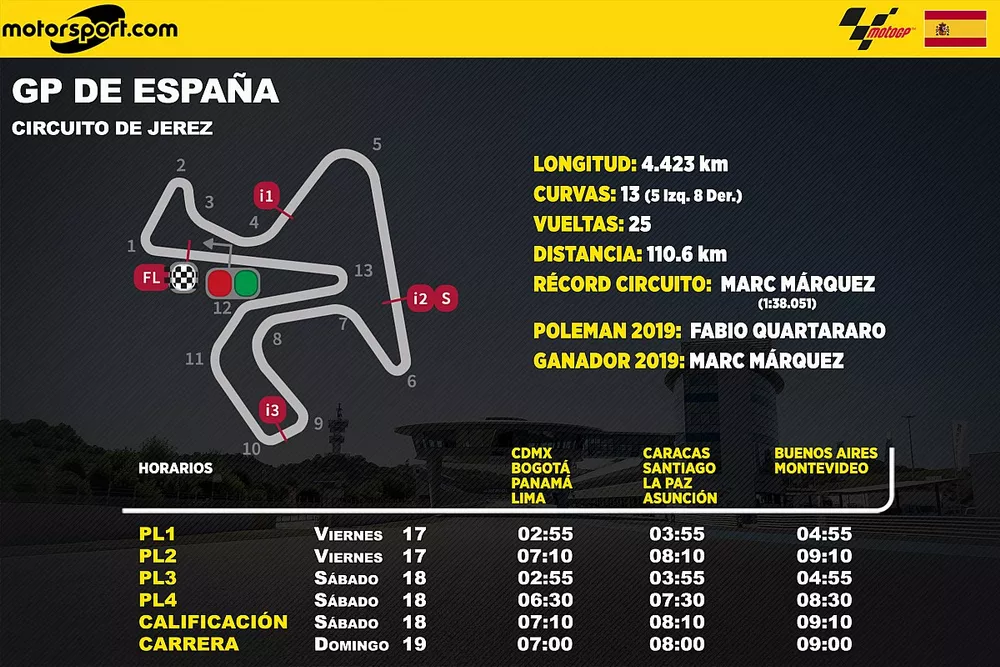 Info horarios GP de España MotoGP