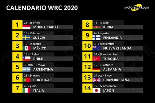 Calendario WRC 2020 con México, Chile y Argentina