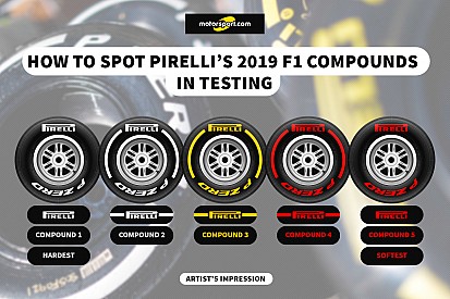 Pirelli, Barcelona testlerinde kullanılacak lastik hamurlarını isimlendirdi