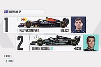 Parrilla de salida para el GP de Australia de F1