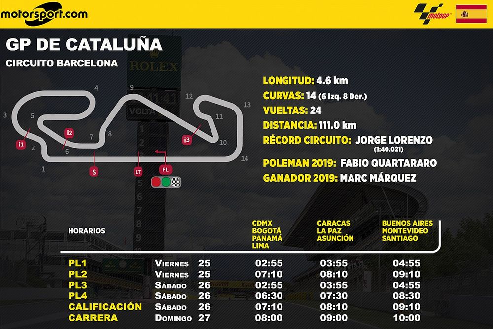 Horarios para Latinoamérica del GP de Cataluña de MotoGP