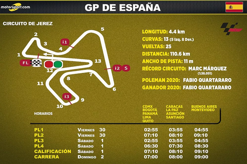 Horarios para Latinoam&eacute;rica del GP de espa&ntilde;a de MotoGP
