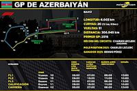 Horarios para el GP de Azerbaiyán F1 2022