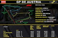 Horarios del GP de Austria F1 2022