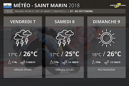 Météo - Ciel couvert et risque d'ondées à Misano