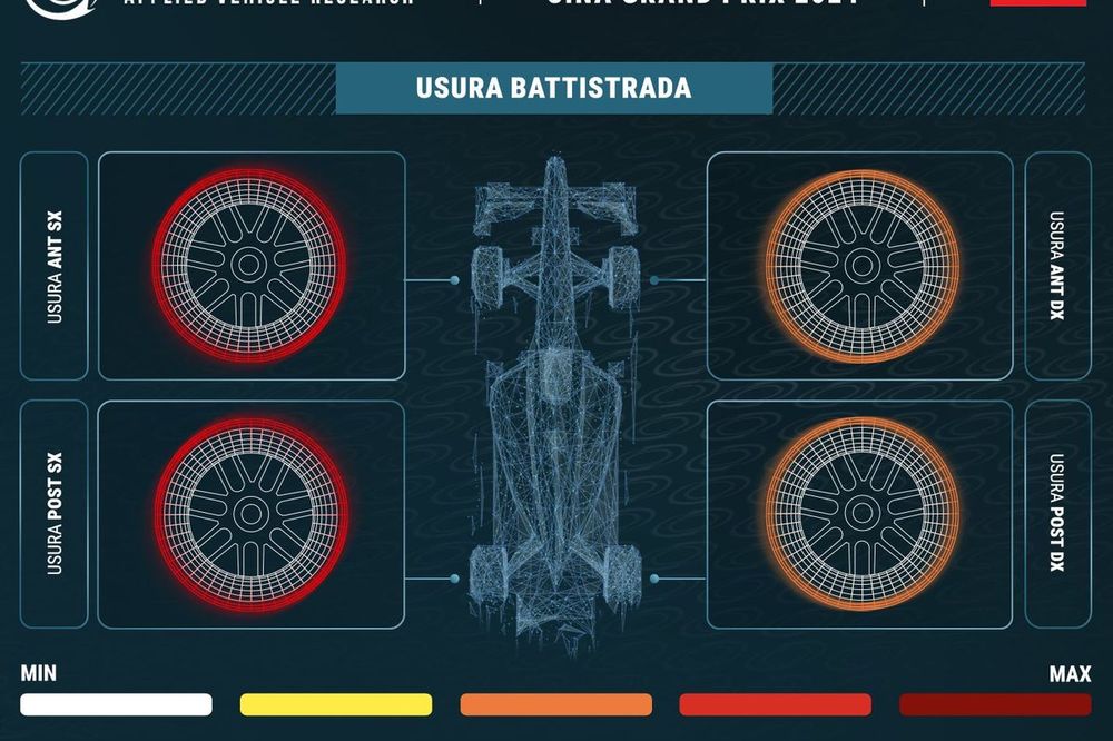 Grafico MegaRide GP Cina