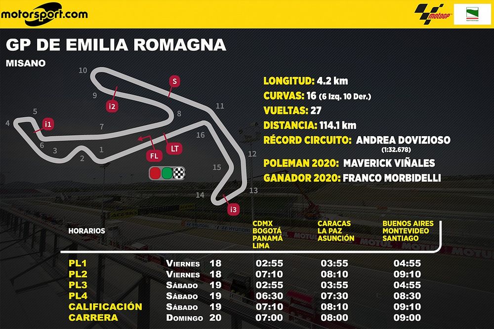 Horarios para Latinoam&eacute;rica del GP de Emilia Romagna de MotoGP