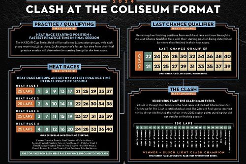 NASCAR revela el formato del L.A. Clash de 2024