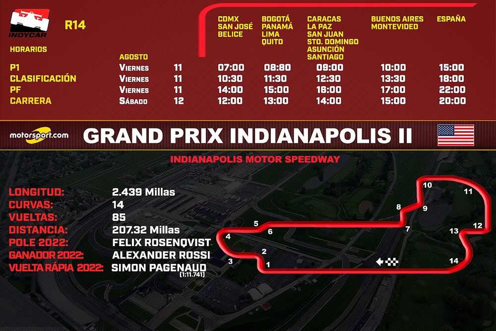 Horarios GP de Indianápolis 2 de IndyCar 2023