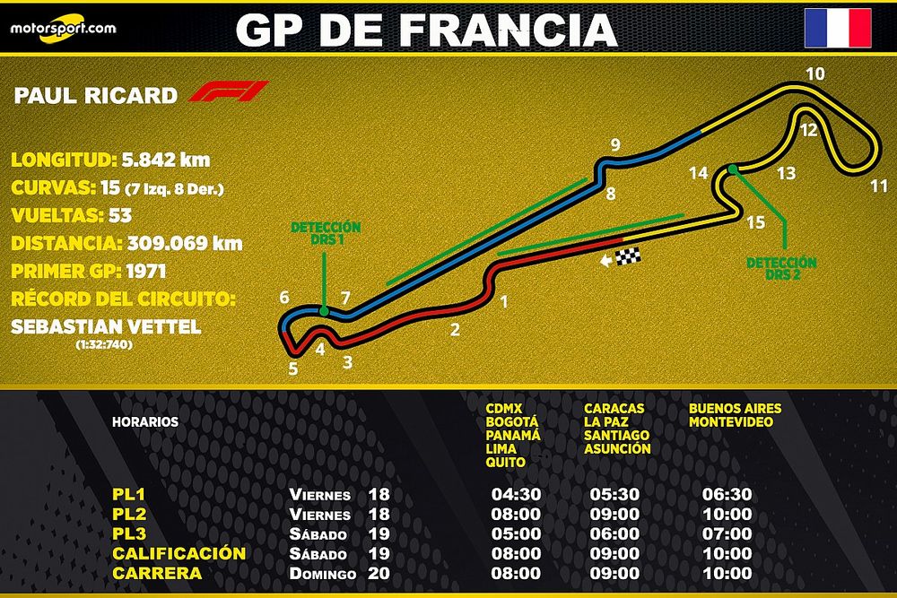 Horarios del GP de Francia de F1 para Latinoamérica