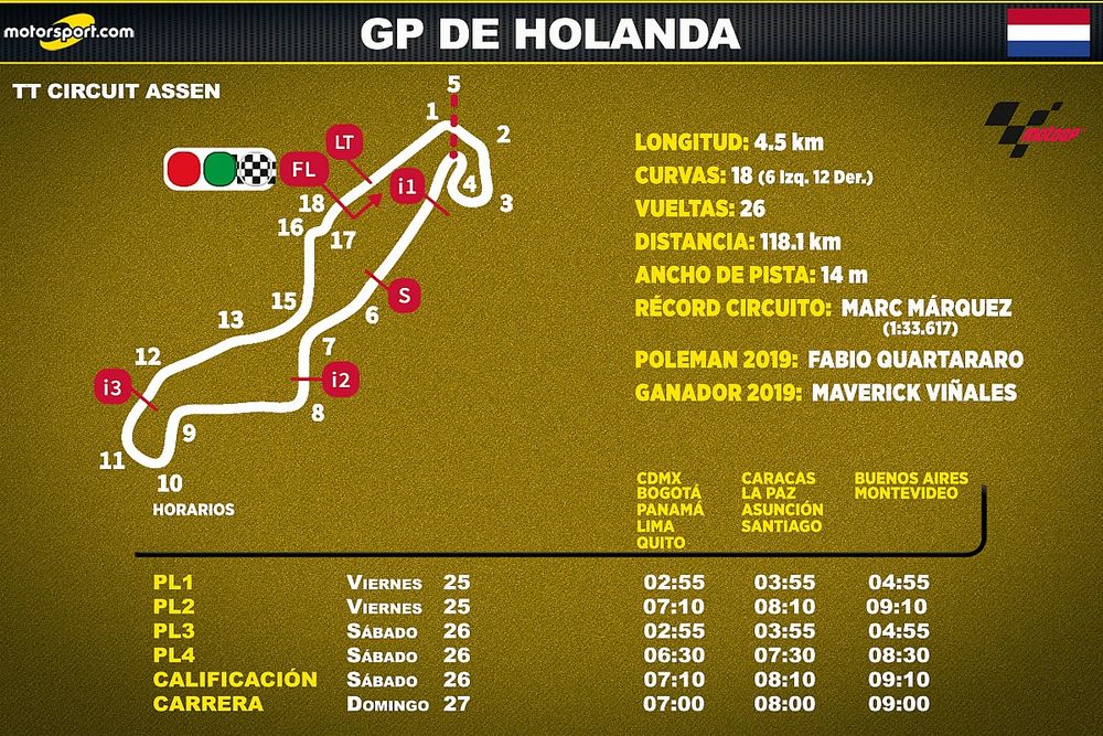 Horarios para el GP de Holanda de MotoGP en Latinoamérica
