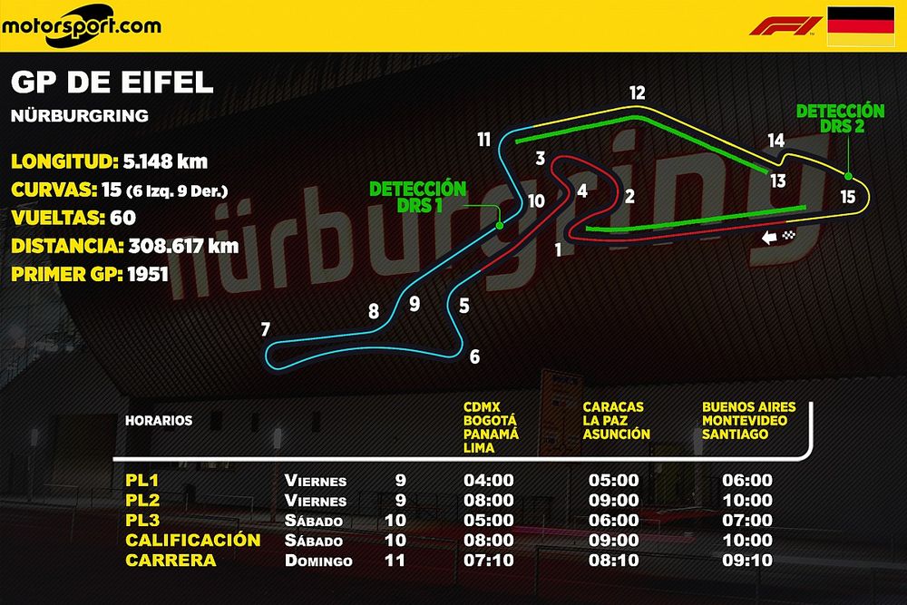 Horarios del GP de Eifel de F1 para Latinoam&eacute;rica