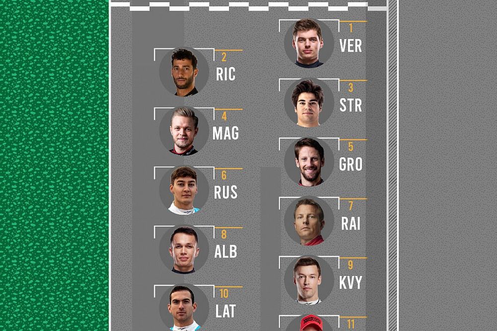 Hypothetical reverse grid for the Styrian Grand Prix