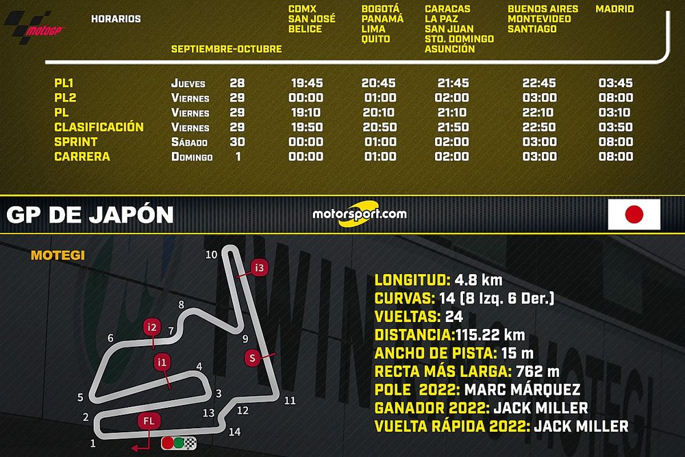 Horarios para el GP de Japón MotoGP 2023