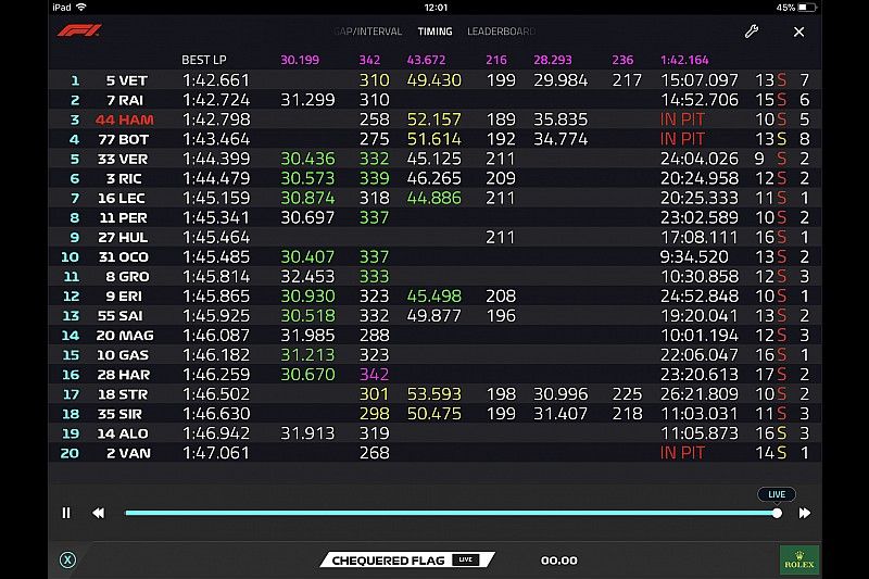 Captura de pantalla del live timing de la F1