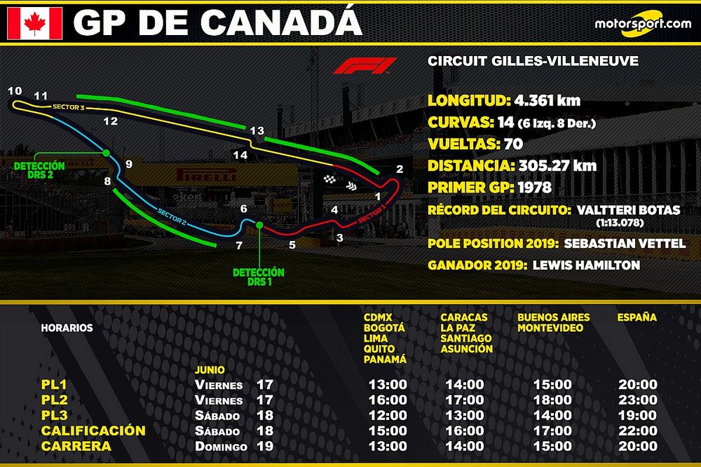 Horarios para el GP de Canadá de F1
