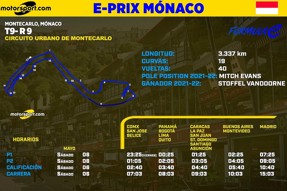 Horarios para el ePrix de M&oacute;naco F&oacute;rmula E 2023