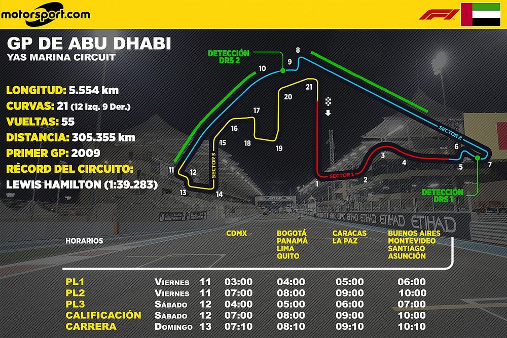 Horarios en Latinoam&eacute;rica para el GP de Abu Dhabi de F1