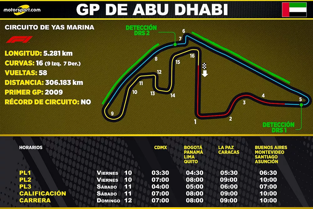 Horarios del GP de Abu Dhabi de F1 para Latinoam&eacute;rica