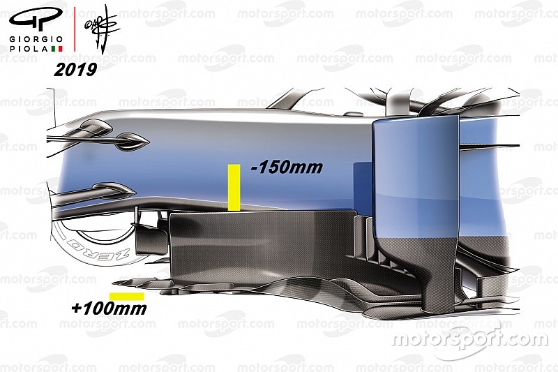 Simulazioni F1: i top team avrebbero già recuperato il carico perso con le nuove regole!