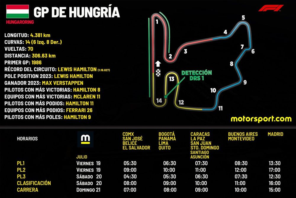 Horarios para el GP de Hungría F1 2024